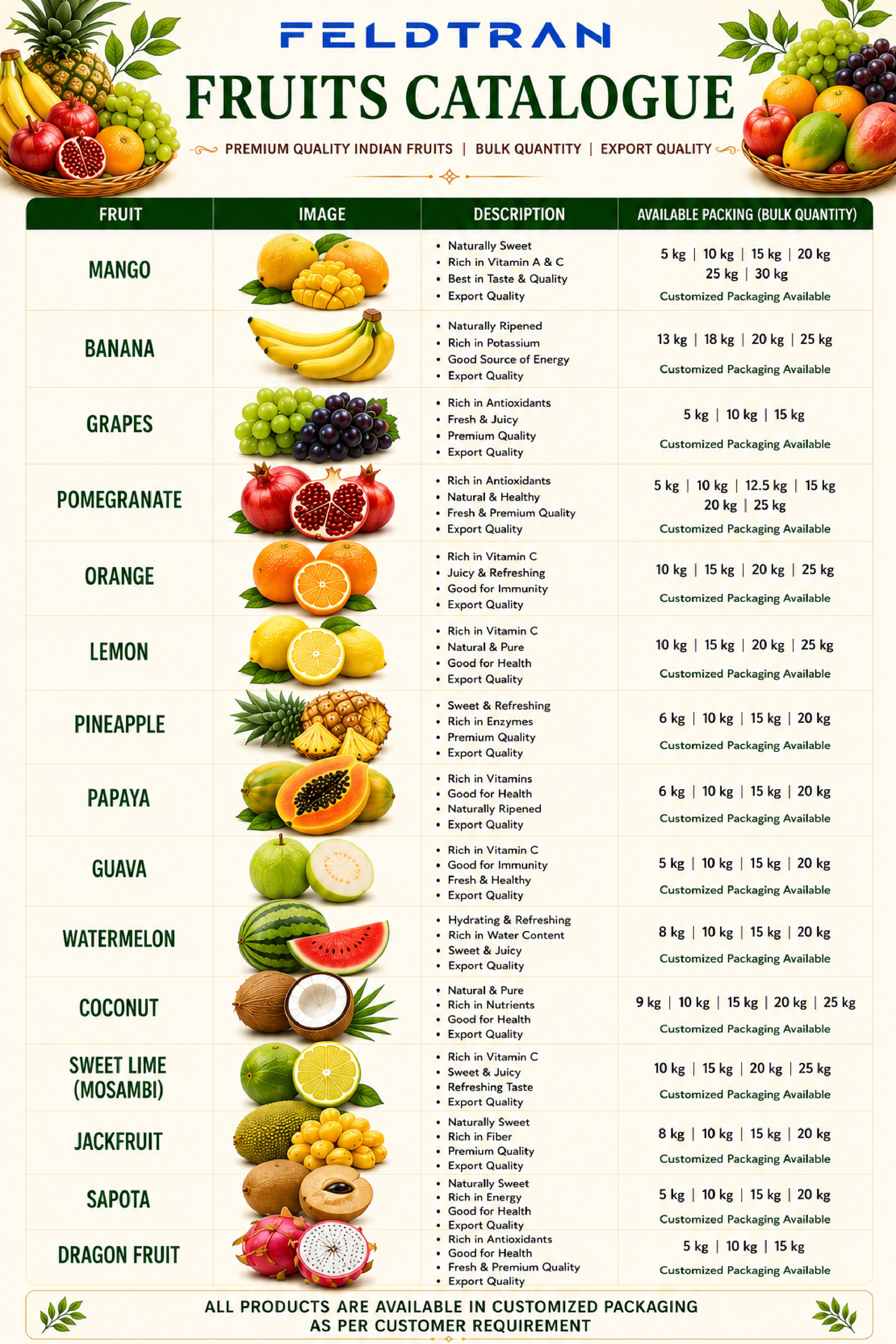 Fruits Catalogue