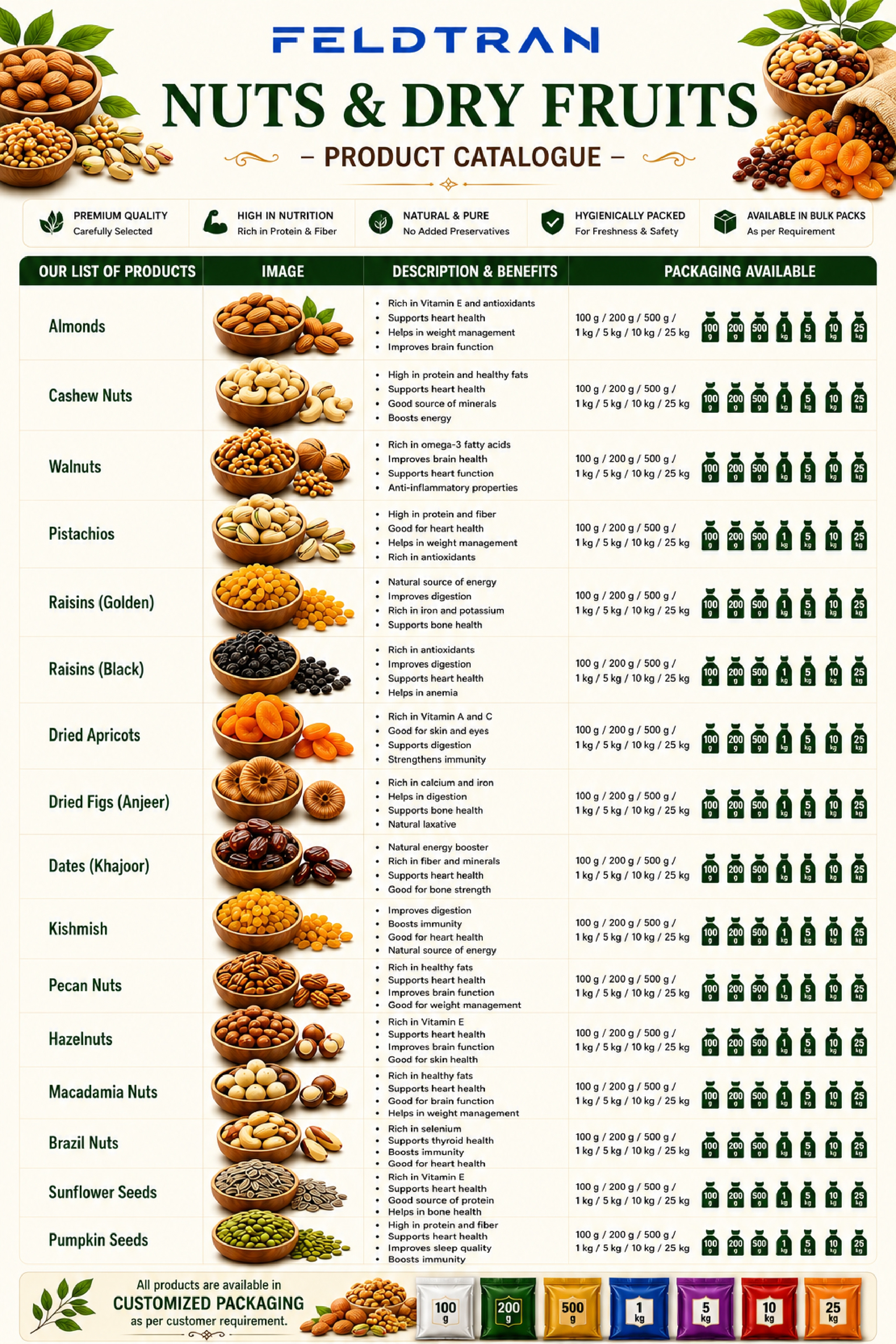 Nuts and Dry Fruits