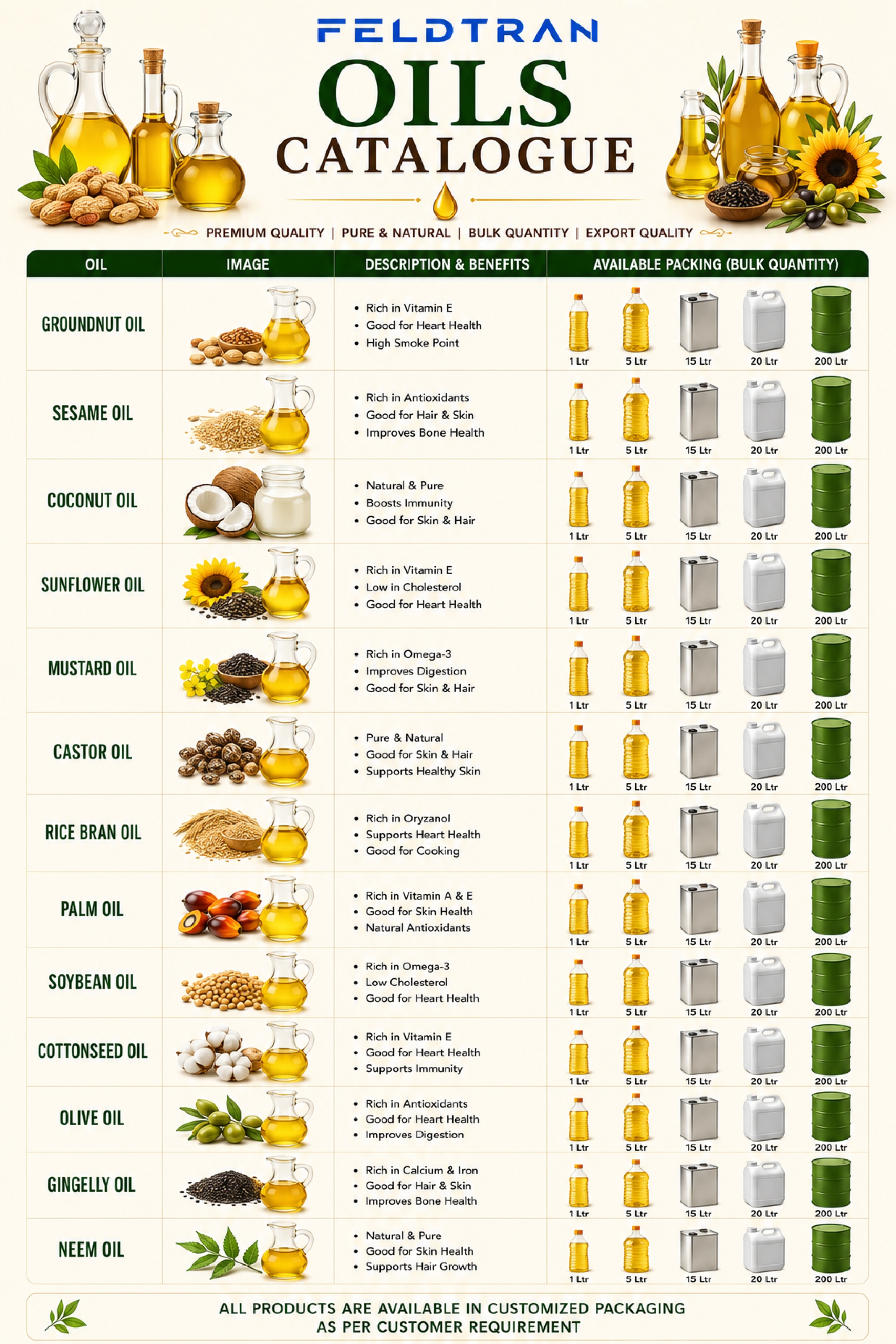 Oils Catalogue