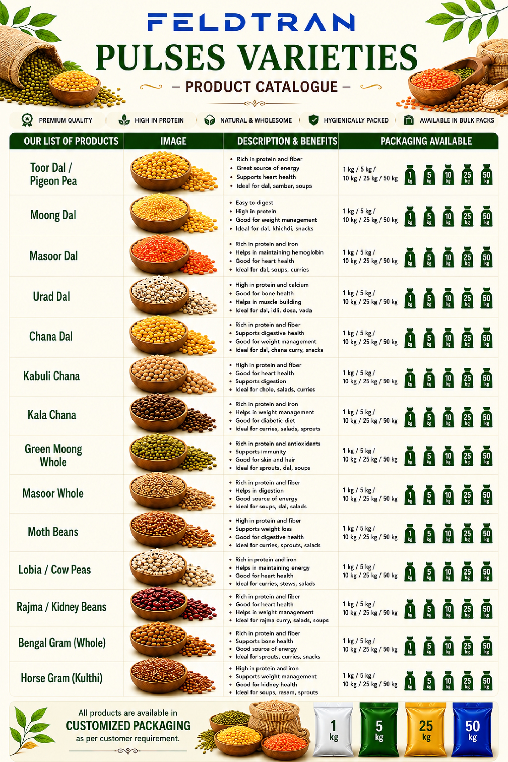 Pulses Varieties